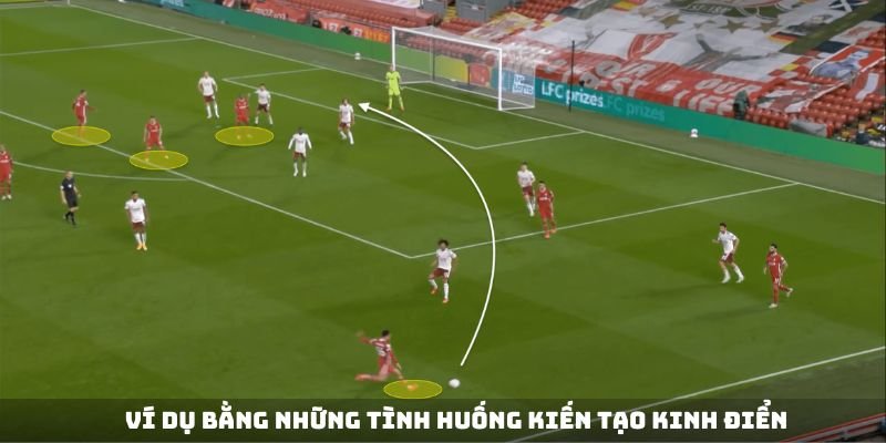 Ví dụ bằng những tình huống kiến tạo kinh điển